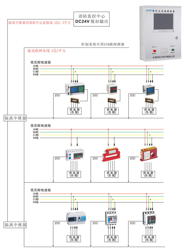 火災監控系統.jpg