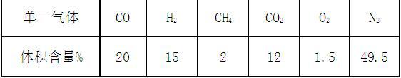 氣體參數