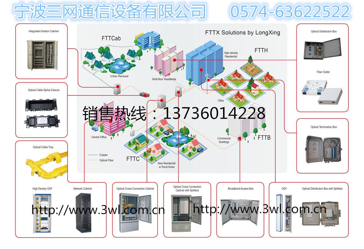 三網FTTX解決方案-1