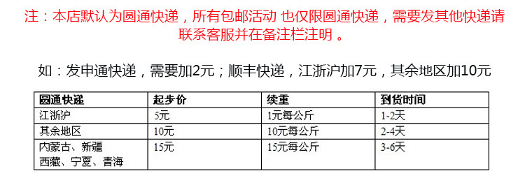 物流信息