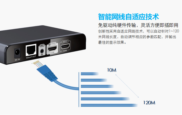 HDbitT HDMI網線延長器6