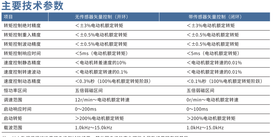 1589011156224002.png 變頻器
