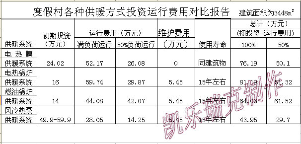 度假村采暖投資對比z.jpg