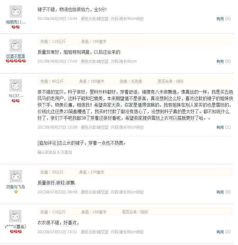 評價