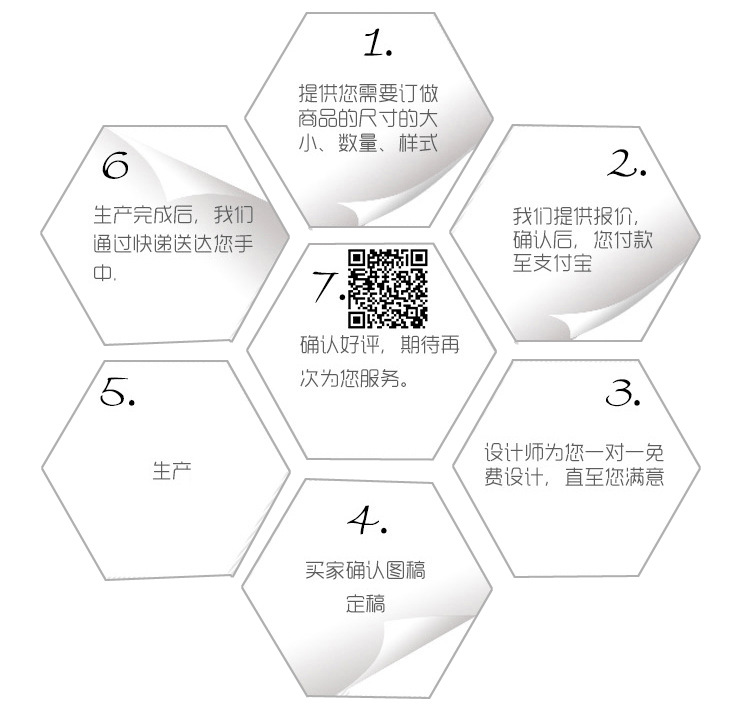 定制流程內容.