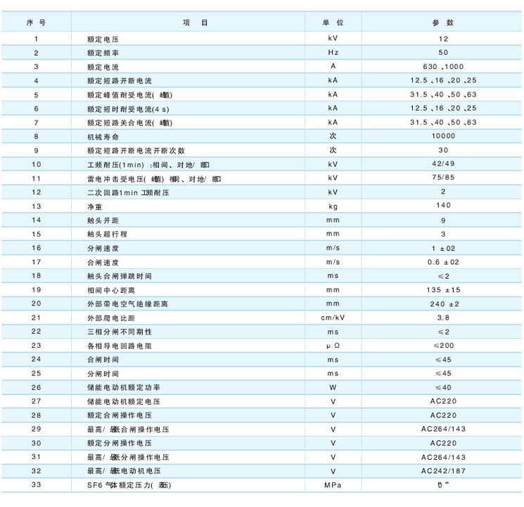 ZW20-12戶外高壓真空斷路器技術參數及規格含義