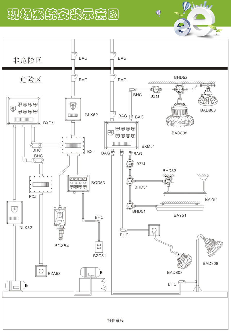現場系統安裝示意圖