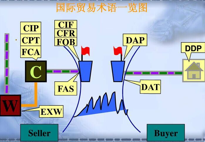 數據