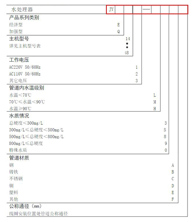 掃頻裝置設備選型表