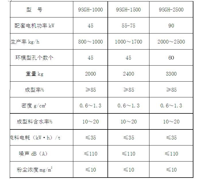 壓塊機參數