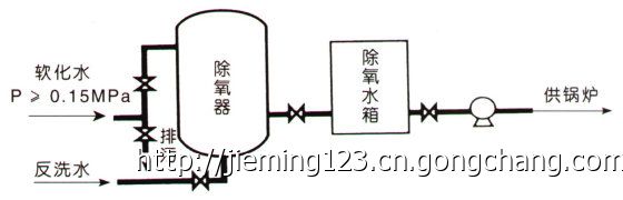 手動除氧器廠家