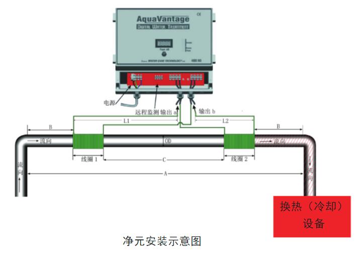 設備安裝說明圖