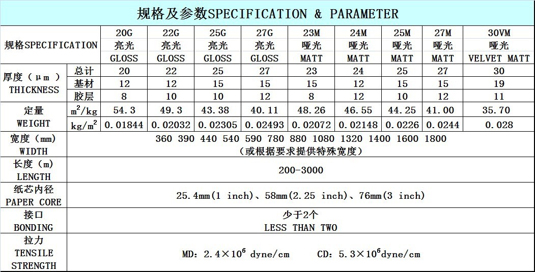 規格參數