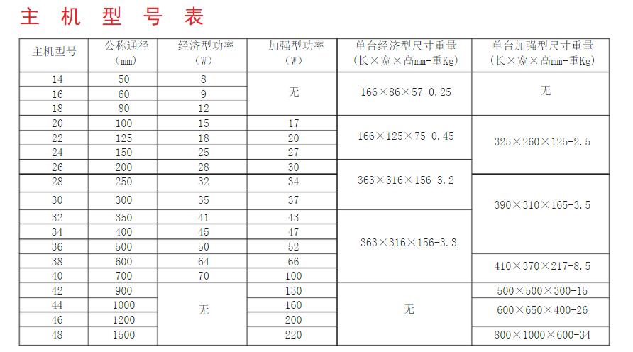 掃頻裝置主機型號表