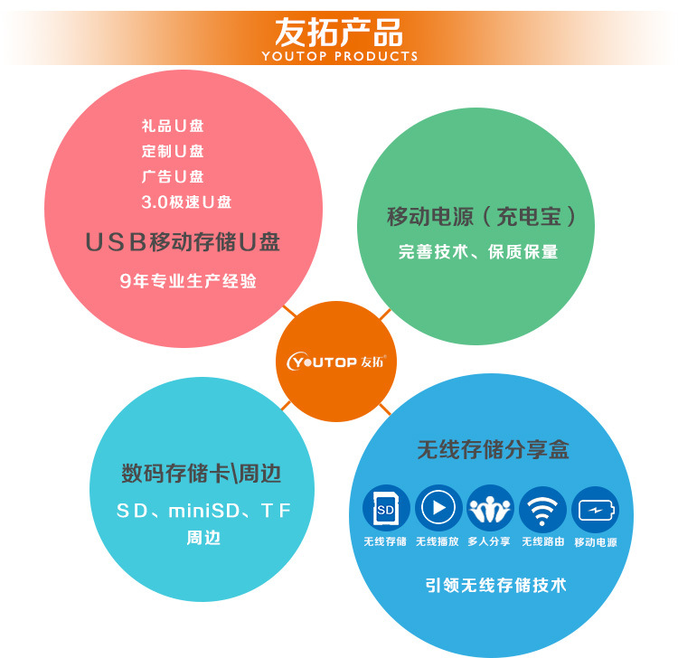 友拓產品