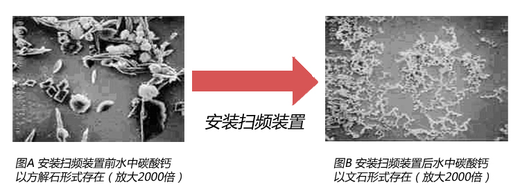 運行原理