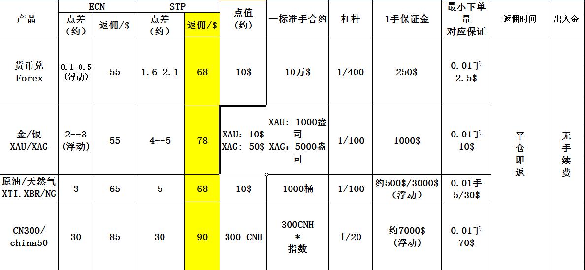 點差返傭.jpg